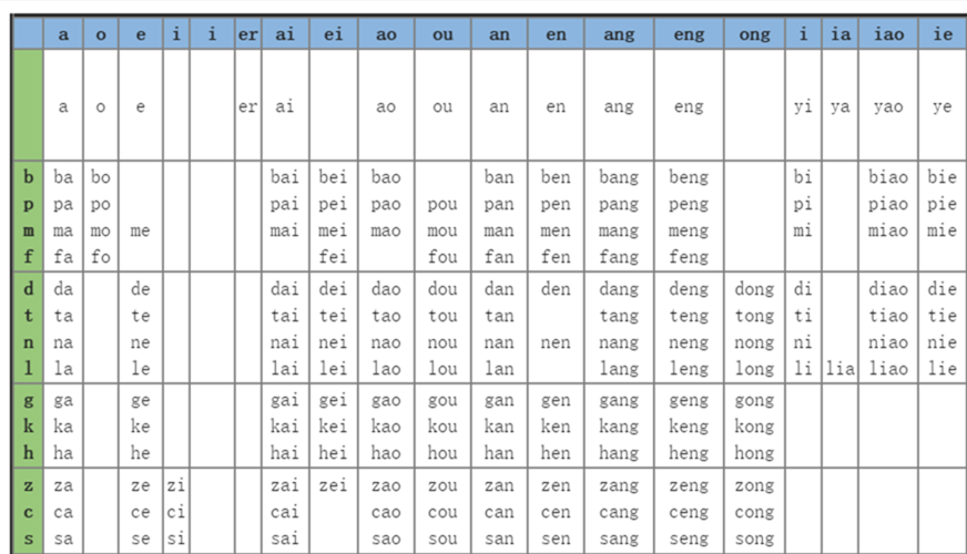 chinese pinyin chart